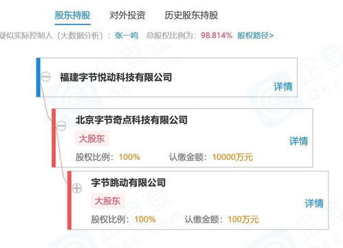 字節(jié)跳動在福建成立新公司，強化數(shù)字內(nèi)容制作服務(wù)布局