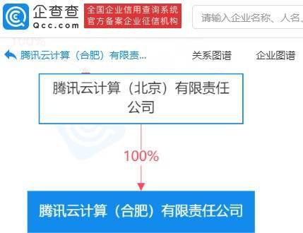 騰訊云合肥新公司布局?jǐn)?shù)字內(nèi)容制作服務(wù)，賦能區(qū)域數(shù)字經(jīng)濟發(fā)展