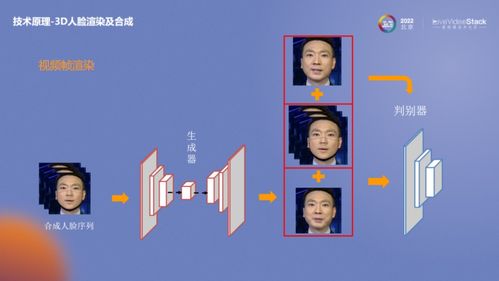 快速落地基于AIGC數字人的數字化內容生產與制作服務