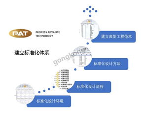 數字賦能，智造未來 俊杰機械電氣標準化應用的數字化設計高速路實踐